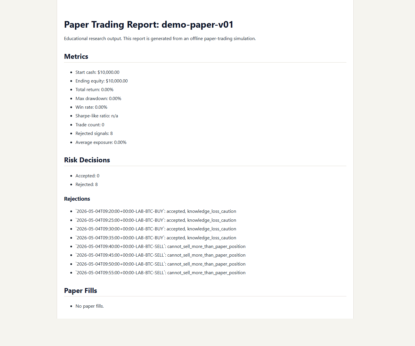 Agentic Trading Research Lab paper simulation report