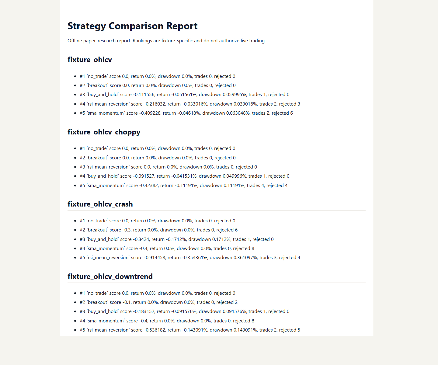 Agentic Trading Research Lab strategy comparison report