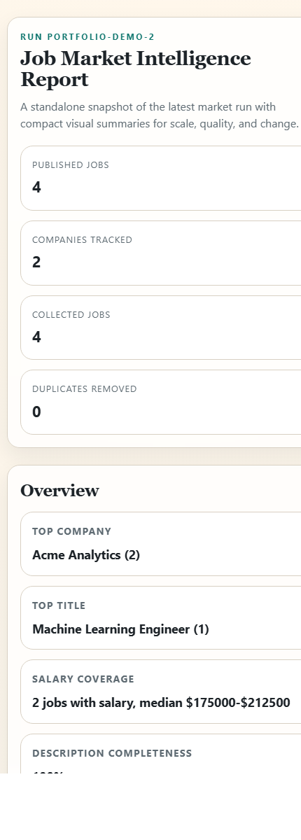 Job Market Intelligence Pipeline responsive report screenshot